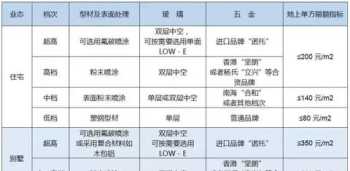 为什么bim技术能更好的助力限额设计的实施 推广限额设计限额设计是什么