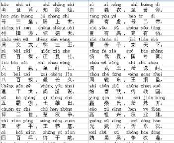 国学讲座视频140集下载 国学讲座视频140集