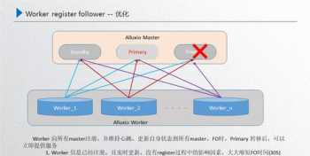 primary是什么意思 primary是什么意思翻译中文翻译