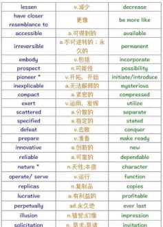 全国大学生英语竞赛要求的词汇范围是什么 英语的词语属性