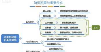 计算机基础知识大全 计算机基础知识大全pdf