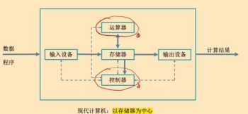 计算机基础知识大全 计算机基础知识大全pdf