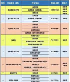 上海工商外国语职业学院招聘 上海工商外国语职业学院