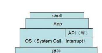 计算机技术主要学什么 计算机考研最容易上岸的学校