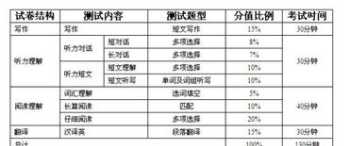 2024年12月英语四级 2024年12月英语四级真题作文