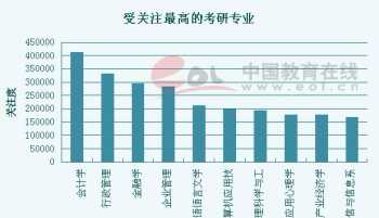 广州太奇教育学校 太奇教育总部官网