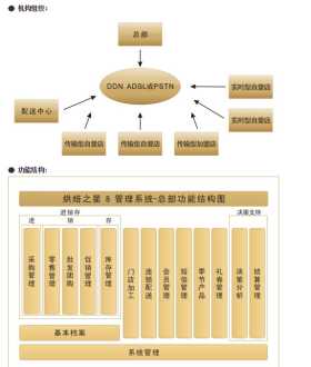 有名的西点培训学校 西点培训学校排行