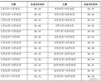 10大暴利低成本小吃 5种最火的网红小吃