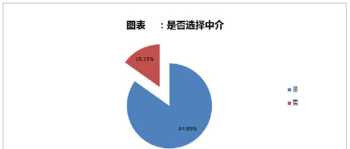 出国留学机构咨询 医学留学中介口碑最佳