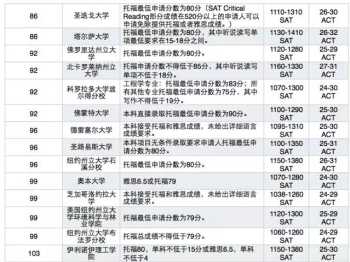 全国会计资格评价网初级报名 全国会计评价资格网官网初级职称