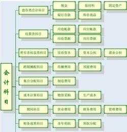 发型设计培训中心 4发型设计专业有哪些院校