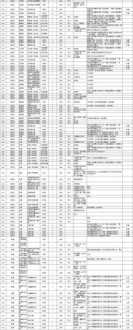 2022年cet四级英语考试时间 四级报名官网报名