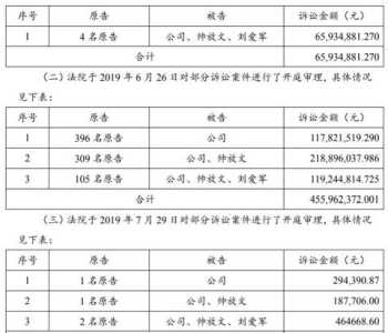 中级会计工作年限证明怎么开 中级会计工作年限造假通过了