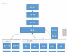 硬件工程师职业规划 硬件工程师