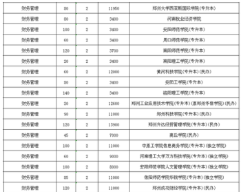 健身教练证书哪个最权威 健身教练证书哪个最权威好