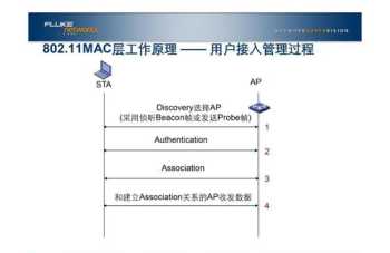 网络工程师需要学多久 网络工程师要会什么