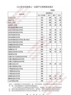 公办大专最低多少分能上 山东公办大专最低多少分能上