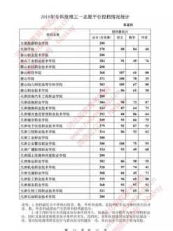 公办大专最低多少分能上 山东公办大专最低多少分能上