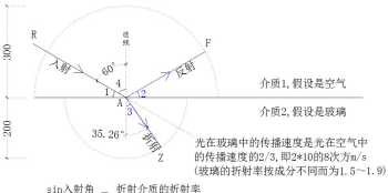 大连达内 大连达内时代科技集团有限公司