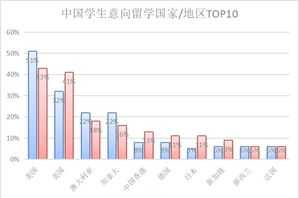 长春出国留学咨询招聘 长春出国留学中介机构排名