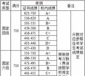 英语四级成绩什么时候出来 英语四级成绩什么时候可以查