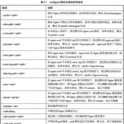 纽约大学一年学费是多少 纽约大学学费