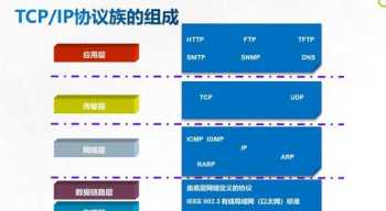 全国大学英语四六级考试(CET)成绩查询的官网 四六级报名入口官网登录