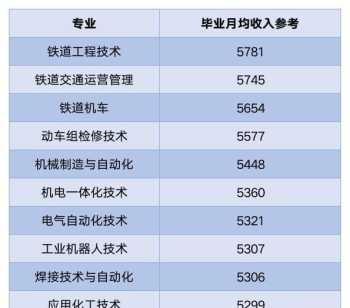 泉州中考切线2021 南安中考514分