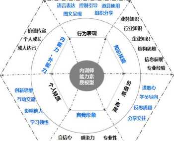 学企业管理培训课程 企业管理学培训课程视频