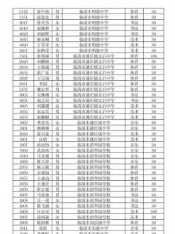 高中录取分数线查询 高中录取分数线