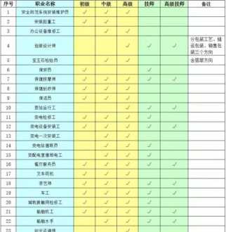 国家职业资格证书查询网 国家职业资格证书网站官网