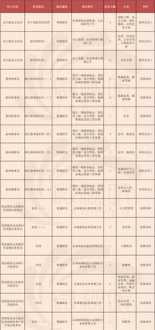 泰州市公务员培训网官网 泰州市公务员培训网官网入口