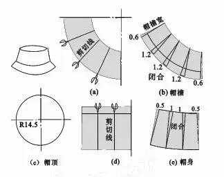 剪裁 画图工具如何剪裁图片