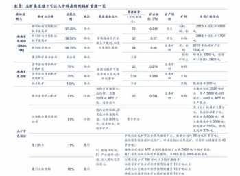 复试技巧 答辩流程及技巧