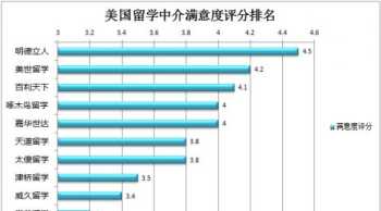 留学中介收费要多少,合理才划算 留学中介一般怎么收费