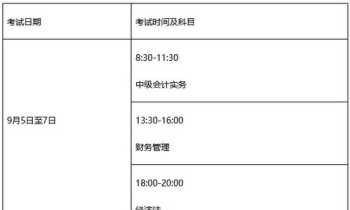 会计专业资格考试报名条件 会计专业资格考试报名