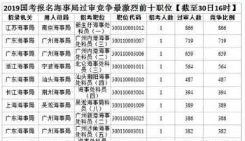 南京中公教育公务员培训班 南京中公教育公务员培训班怎么样?