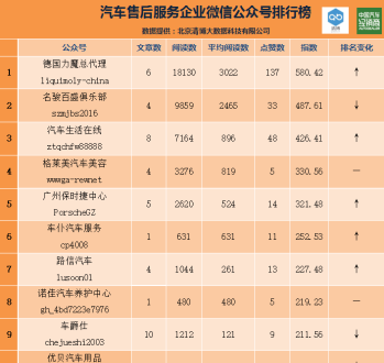 汽修学校排名前十名 汽修学校排名