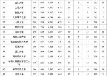 计算机编程专业大学排名 计算机与编程专业排名