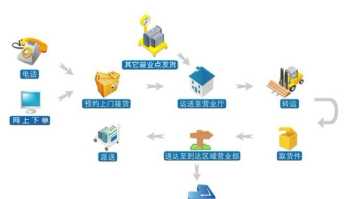 freightcollect FREIGHTCOLLECT是什么意思