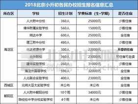 北京非京籍可以上的3加2学校 北京适合外地户口的私立学校