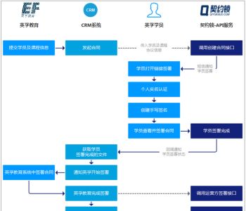 ef英语培训收费 ef英语学费价格表