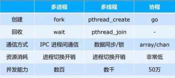 免费php空间 有没有好一点的个人免费网站空间啊