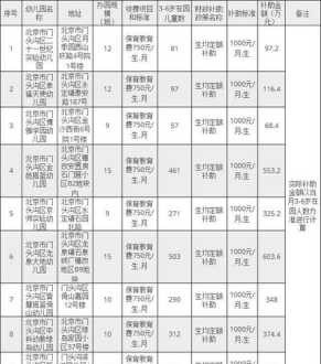 收费标准 收费标准模板