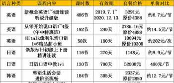 沪江网校法语课程 沪江法语网课