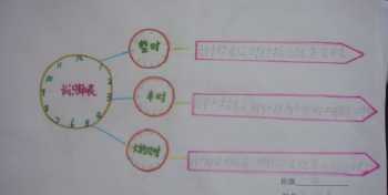 北师大版小学二年级下册数学《有多少个字》教学设计 二年级上册数学教学计划