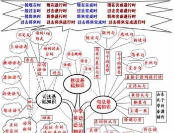 语文名词的定义和分类,时间名词的语法特征 名词语法