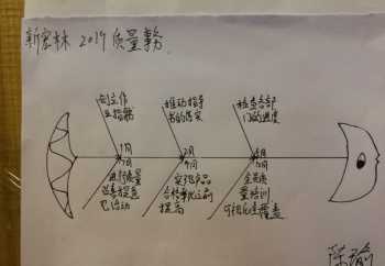 全面质量管理10项原则 何谓全面质量管理？它有哪些核心观念