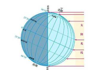 晨昏线公式 晨昏线