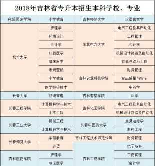 山东省软件专业专升本考什么科目 山东专升本考试科目